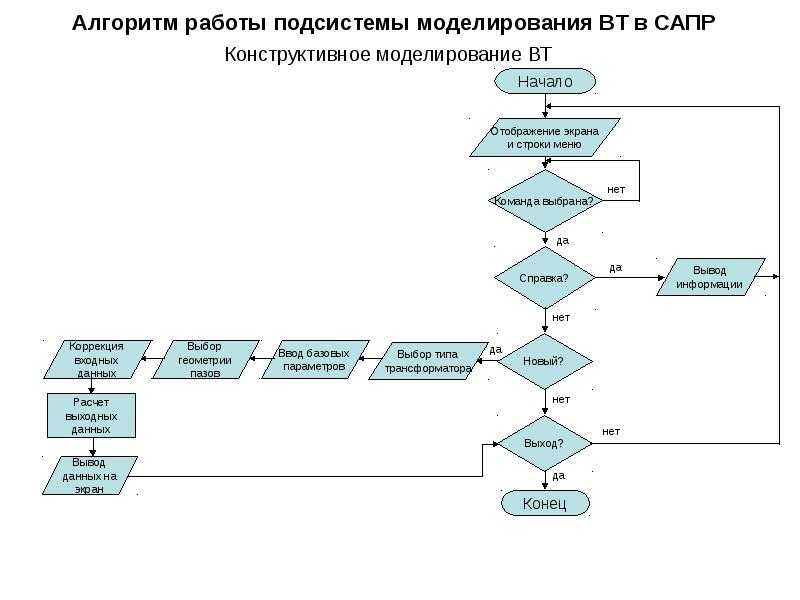 Как правильно настроить нестинг базис: полезные советы и инструкции