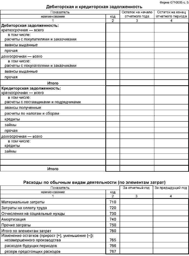 Что входит в дебиторскую задолженность в балансе — строка 1230