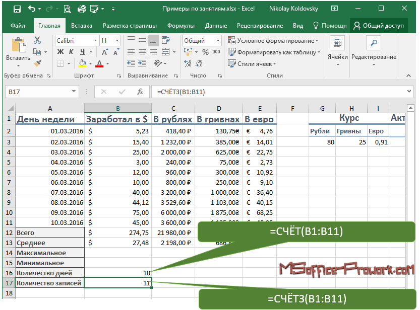 Формулы в excel для начинающих с примерами: как пользоваться, создавать и изменять