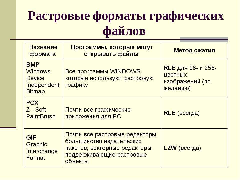 Векторная и растровая графика: отличия и применение — бесплатные макеты и шаблоны