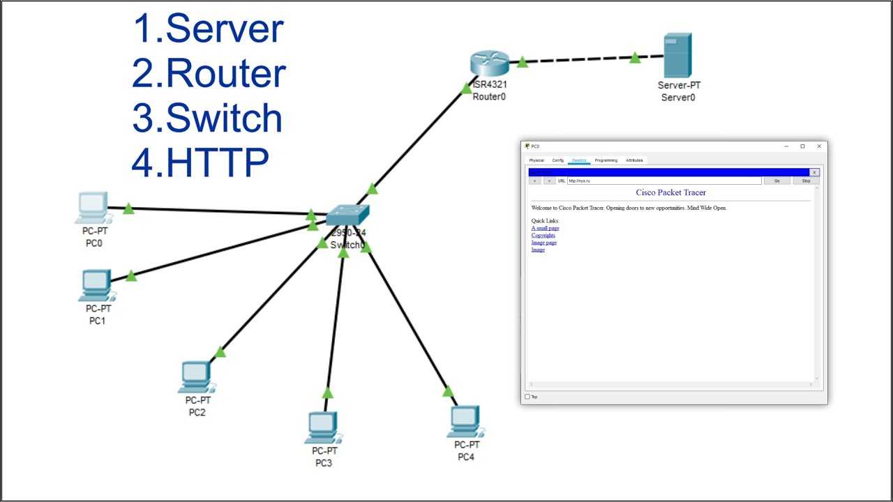 Настройка vlan на коммутаторах фирмы cisco