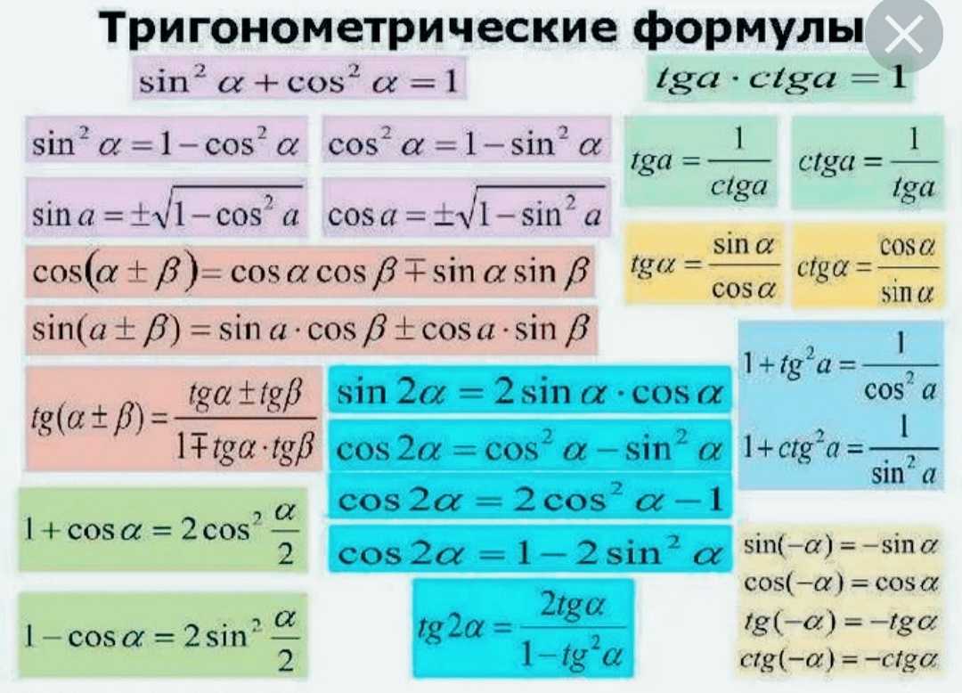 Тригонометрические функции в excel - snaptik
