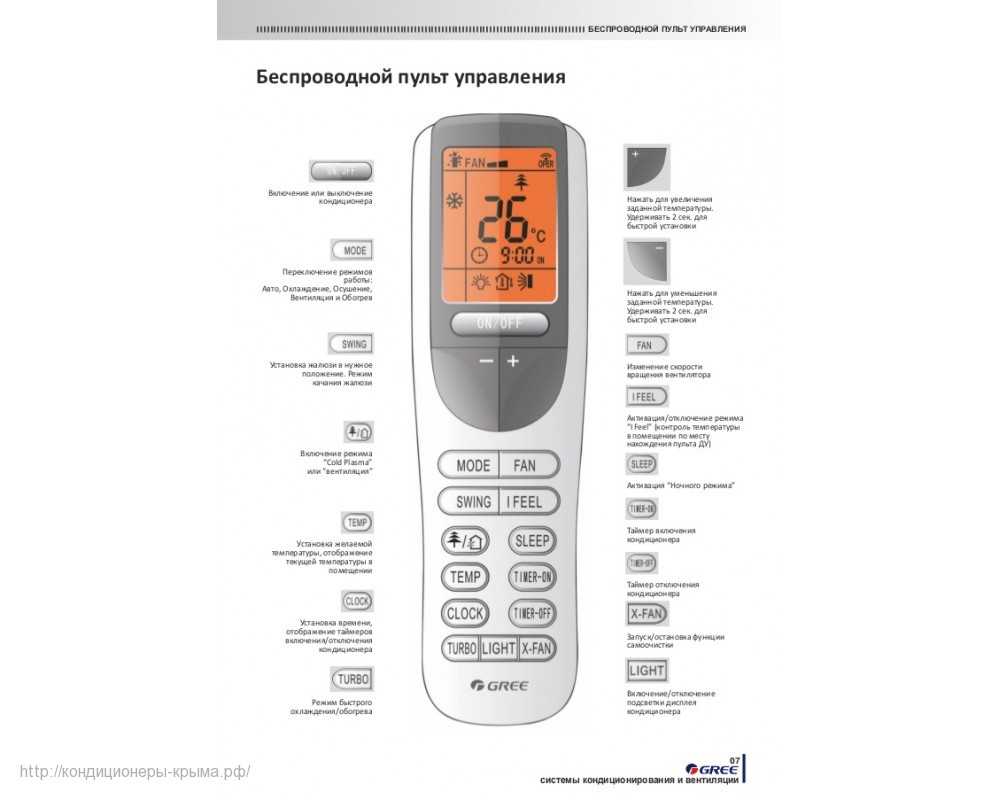 Инструкция как пользоваться кондиционером. Сплит система Tosot инструкция к пульту. Tosot кондиционеры пульт. Сплит система Тосот пульт управления инструкция. Управление кондиционером Tosot с пульта.