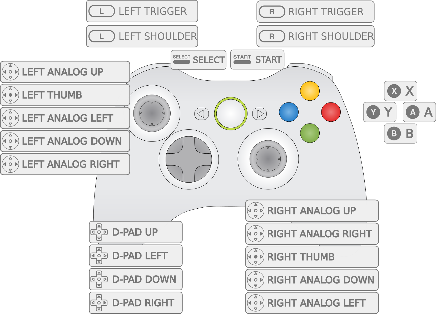 Как играть джойстиком xbox. Обозначение кнопок на геймпаде Xbox 360. Раскладка джойстика Xbox 360. Схема кнопок на геймпаде хбокс 360. Геймпад Xbox 360 Назначение кнопок.