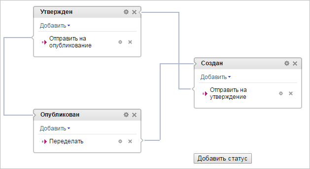 Лучшие способы организовать контакты iphone