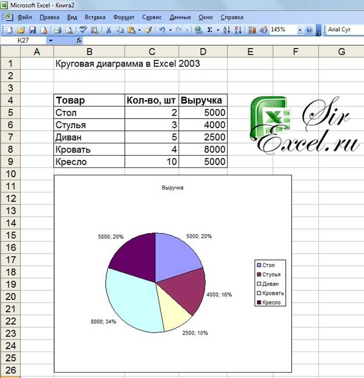 Microsoft excel диаграмма это