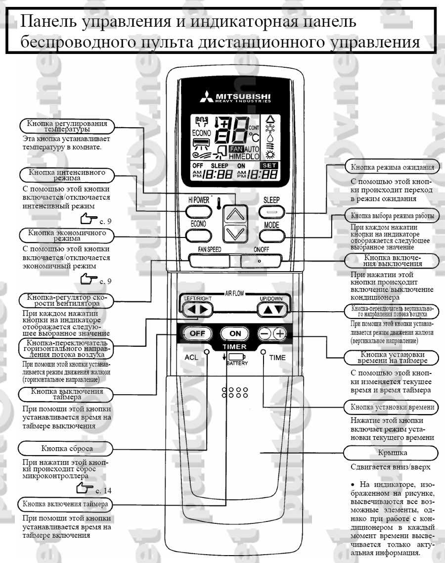Как включить кондиционер mitsubishi electric: подробная инструкция и советы
