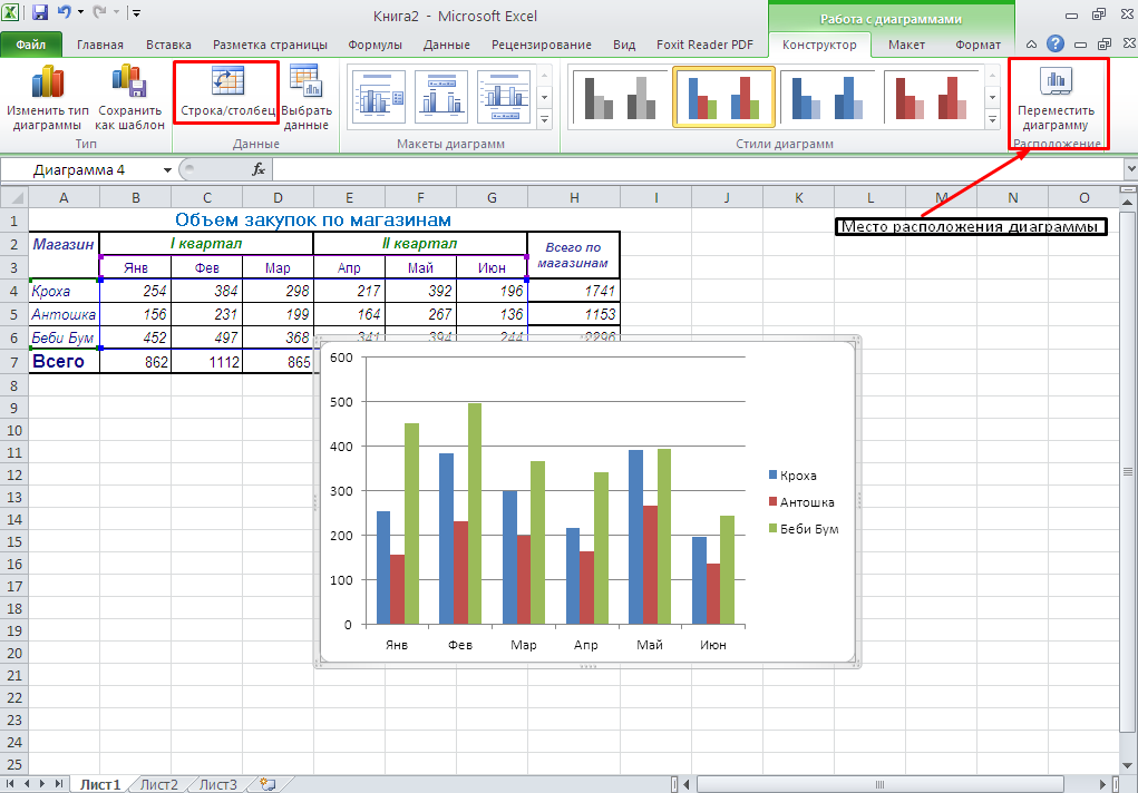 Excel создать диаграмму