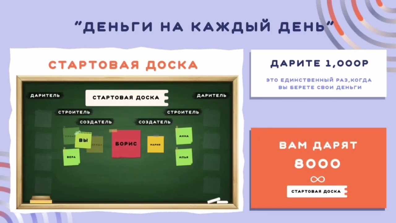 Вы выиграли сертификат на курсы обучения финансово-экономической грамотности населения - мошенники