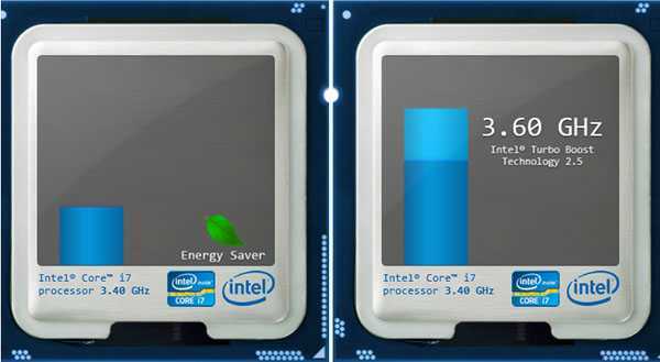 Андервольтинг процессора intel, 3dmark01 boost в bios и состояния питания s1, s2, s3