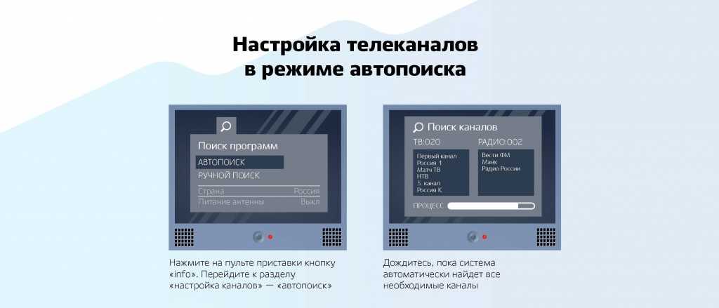 Подключение приставки dvb-t2 к современным и старым моделям телевизоров