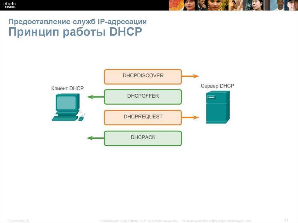Настройка openwrt- инструкция -статьи -статьи, обзоры, тесты