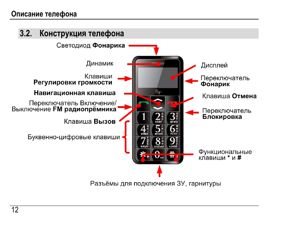Как отправить экстренное сообщение sos со смартфона samsung?