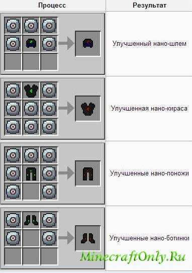Industrial craft 2 полный гайд по развитию для новичков