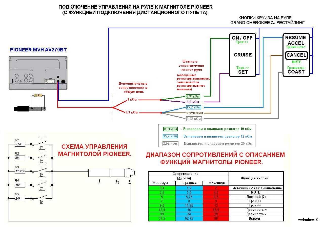 Как подключить кнопки руля к магнитоле pioneer