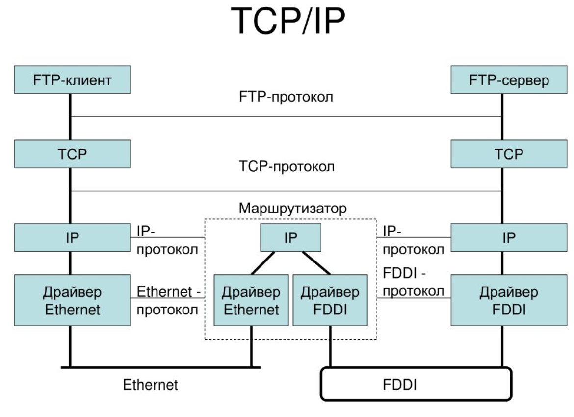 Протокол dhcp: как он работает и примеры его настройки