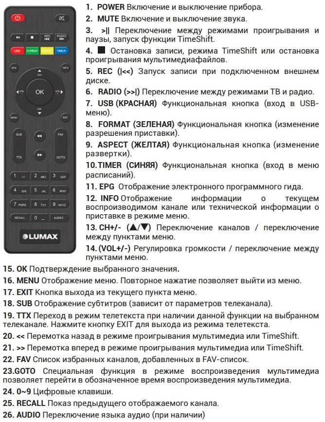 Как настроить приставку на 20 каналов телевизора