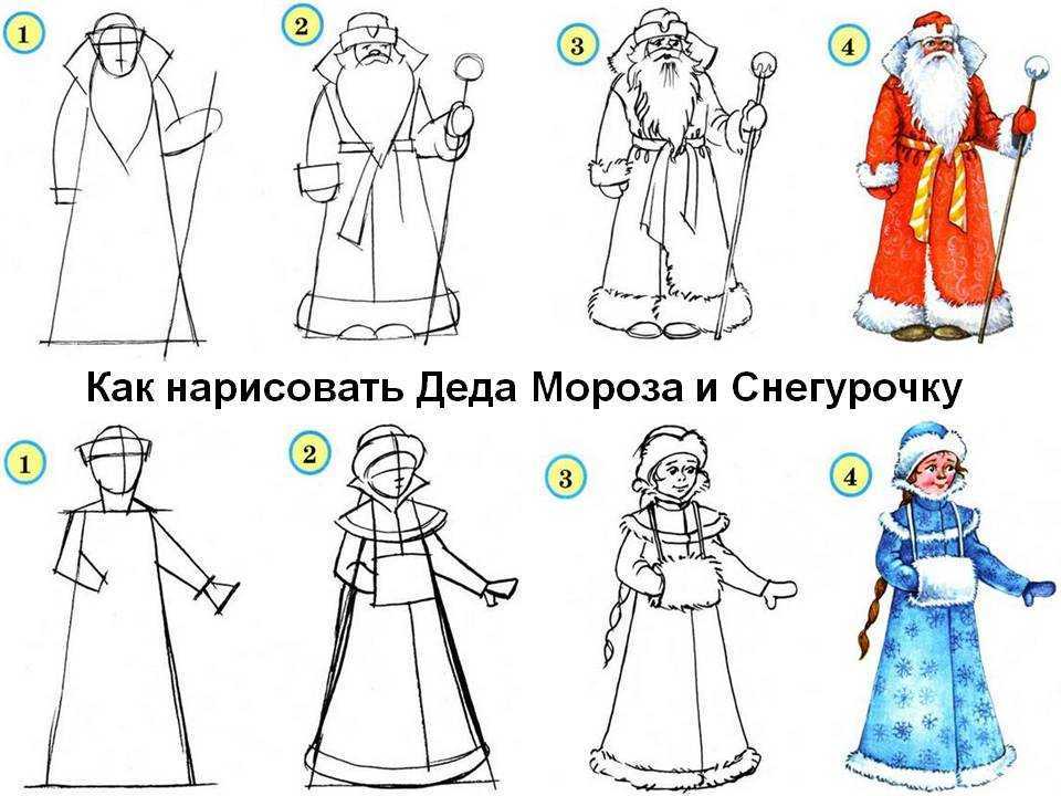Как нарисовать деда мороза поэтапно карандашом легко и красиво