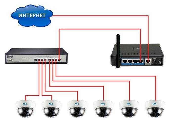 Как подключить аналоговую камеру к ip регистратору poe