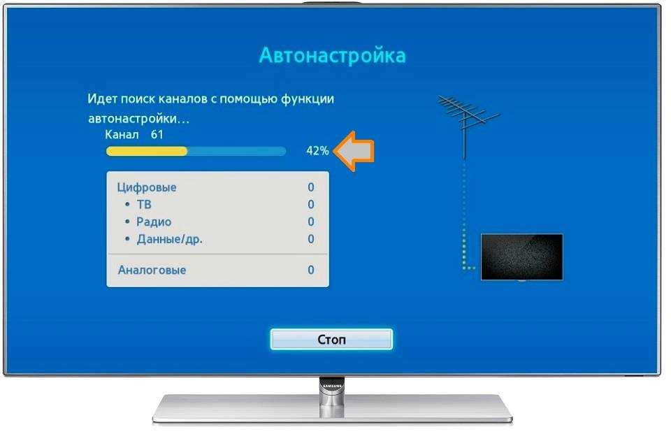 Подключение и настройка цифрового эфирного телевидения на smart tv: от а до я