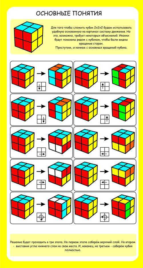 Как собрать кубик рубик 2х2 самый легкий способ схема для начинающих картинки