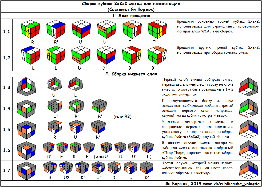 Приложение кубика рубика 2 на 2. Схема сборки кубика Рубика 2х2 схема для начинающих. Сборка кубика Рубика 2 на 2. Формула кубика Рубика 2х2. Формулы 2 на 2 кубик Рубика.
