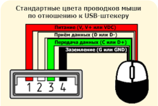 Как подключить беспроводную мышь к другому адаптеру defender: экспертный гид