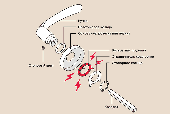 Руководство по шариковым ручкам | энциклопедия ручек