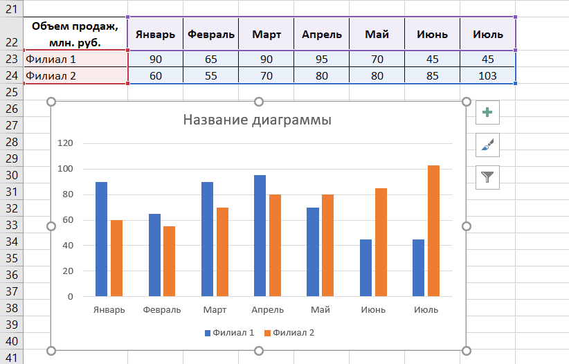 По следующим данным постройте диаграмму. Столбчатая гистограмма excel. Гистограмма с группировкой в excel. Линейчатая диаграмма в эксель. Диаграмма в эксель гистограмма с группировкой.