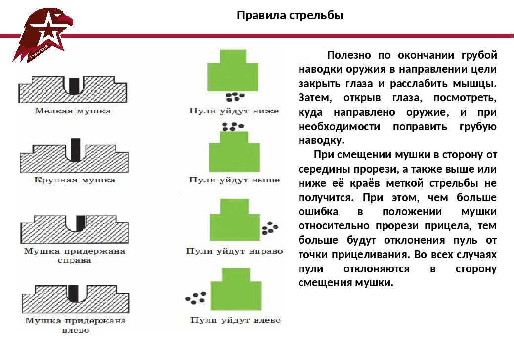 Пристрелка снайперской винтовки драгунова (свд). как пристрелять свд, или другую снайперку