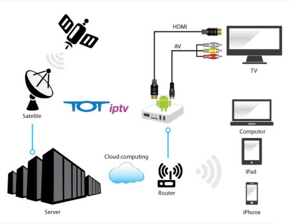 【настройка smart iptv app】 ▷ пошаговое руководство ▷ 2023