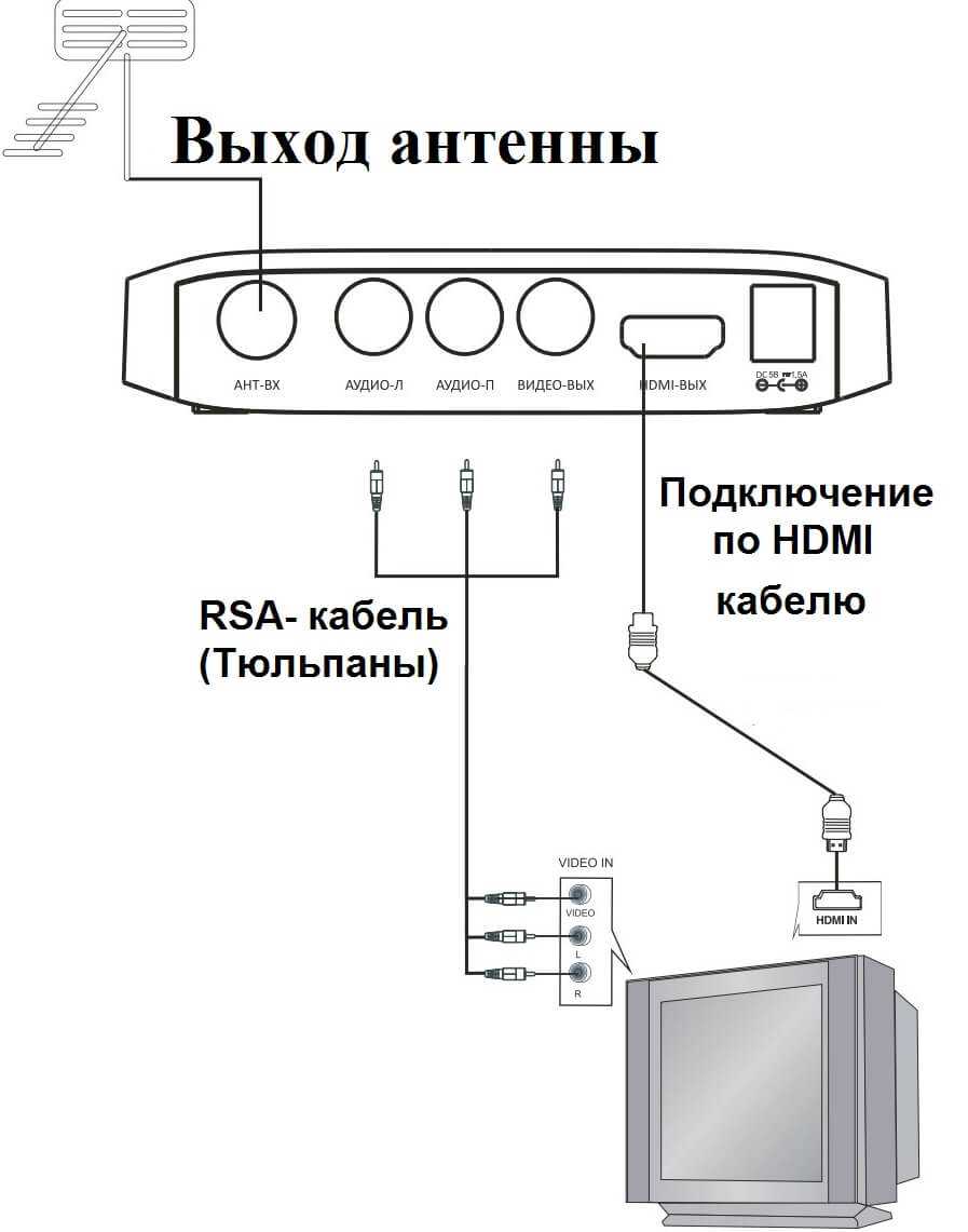 Приложение meecast не видит устройство