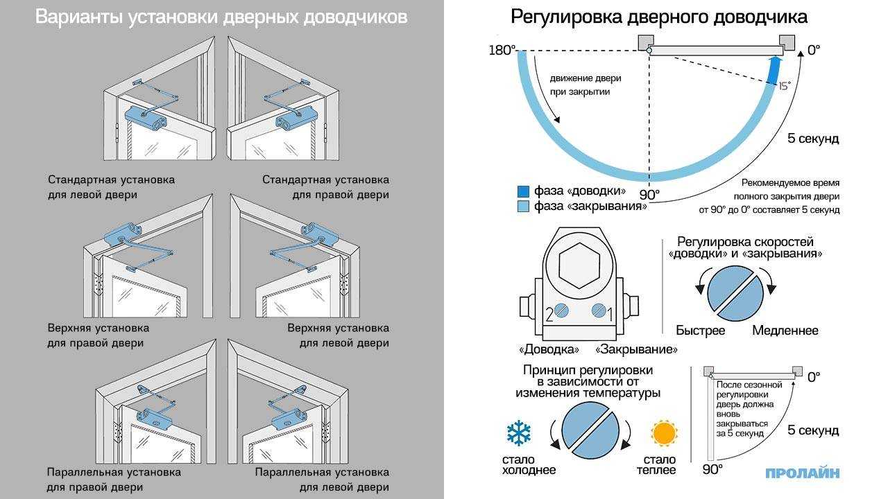 Ремонт доводчика двери своими руками: видео