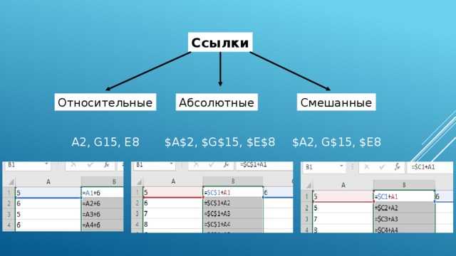 Как зафиксировать (закрепить) ячейку в excel | ichip.ru