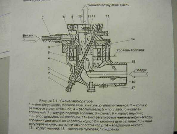 Регулировка оборотов мотоблока