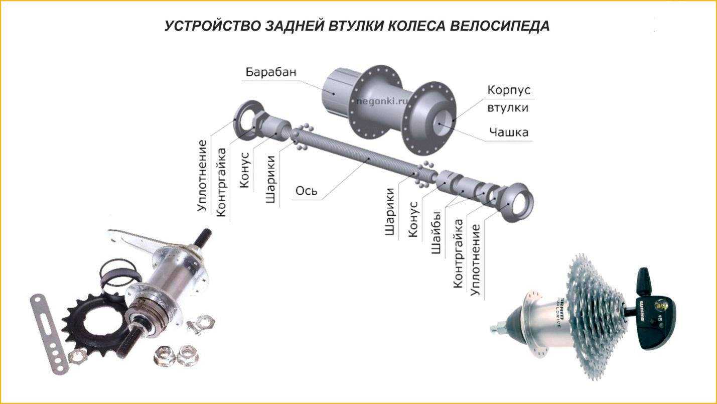Разборка заднего колеса велосипеда, как снять колесо с велосипеда