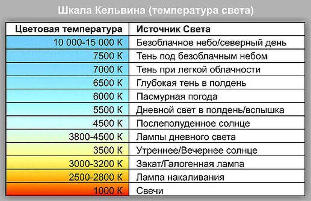 Применение режима наложения мягкий свет