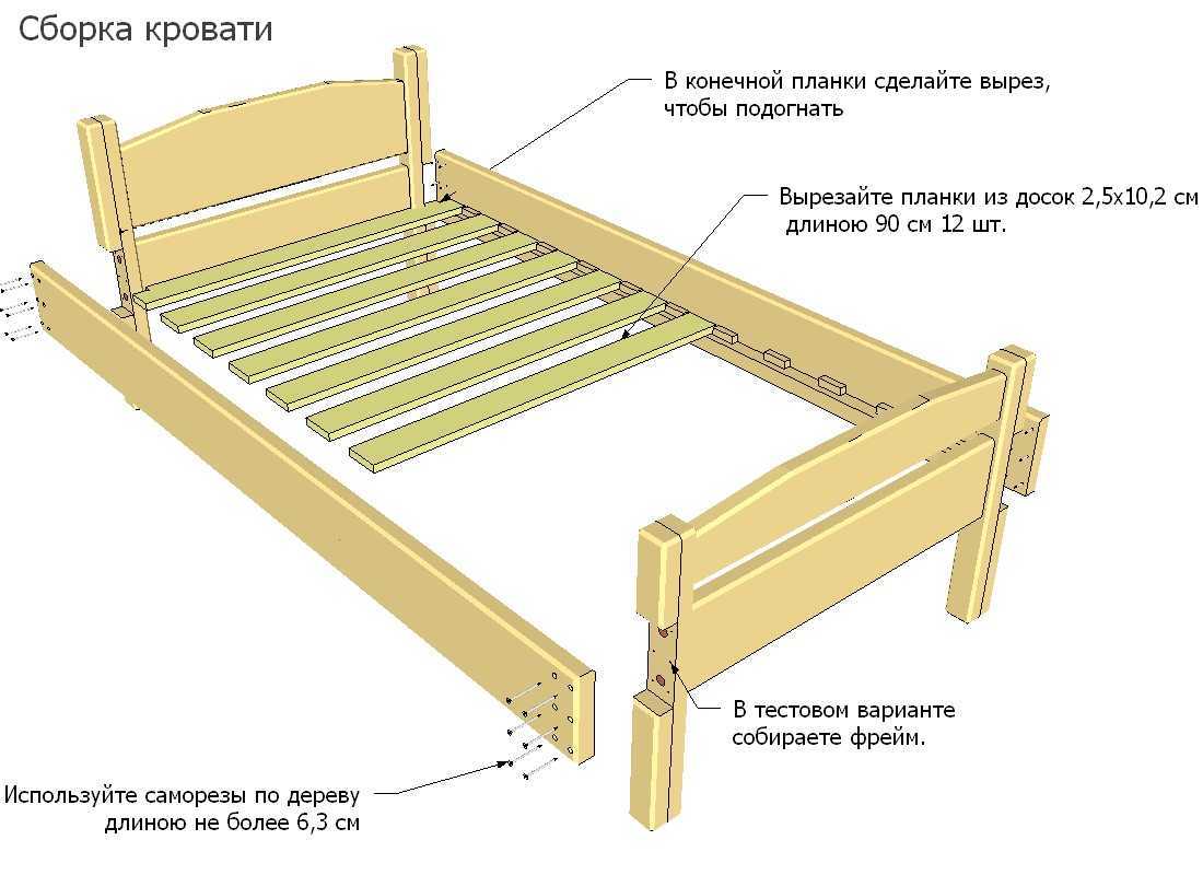 Как правильно собрать двуспальную кровать? - дизайн и интерьер