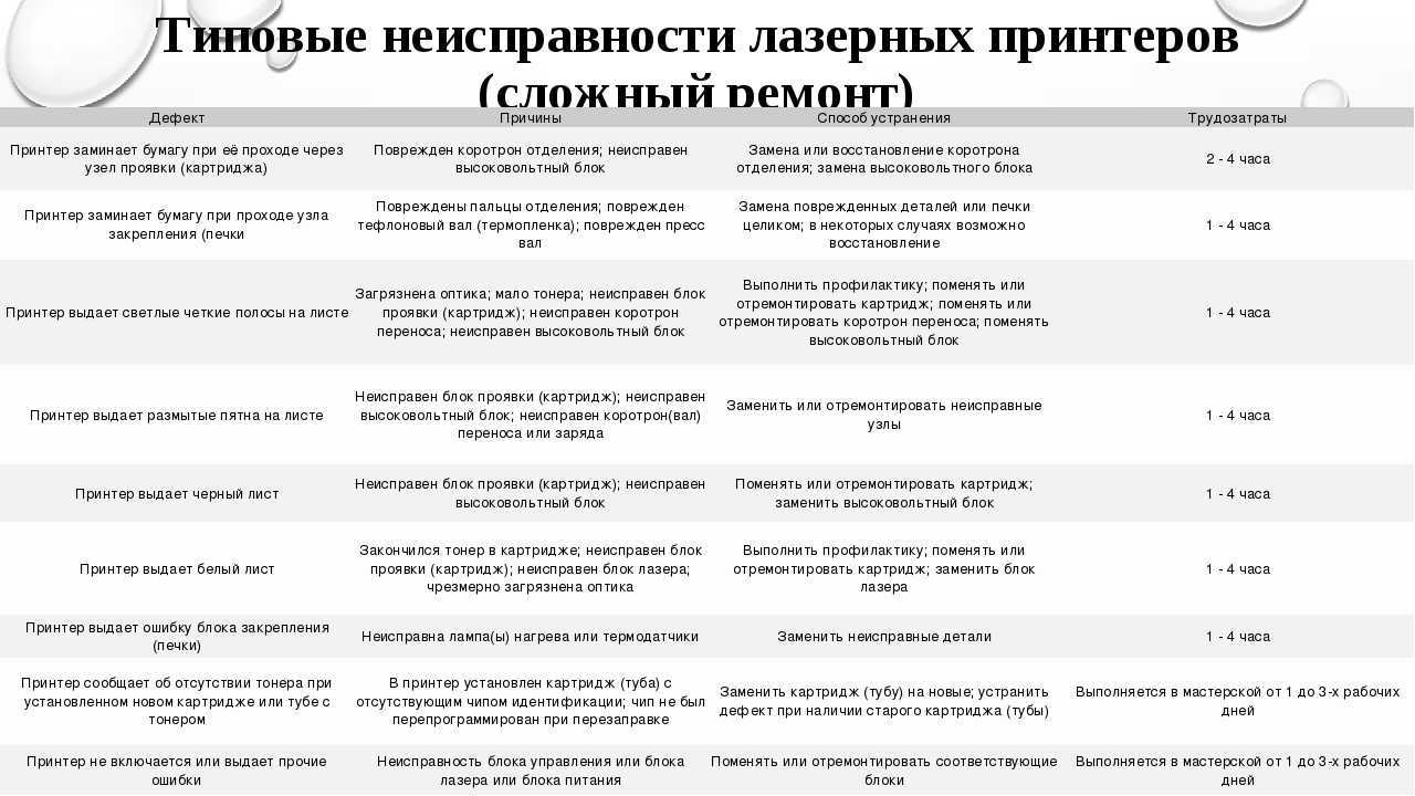 Не работает принтер на windows 10, решаем за минуту | настройка серверов windows и linux