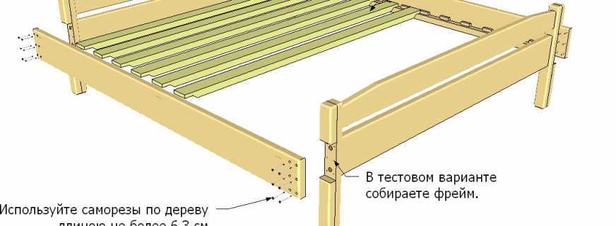Как собрать кровать: порядок сборки, необходимые инструменты, правильная инструкция и использование схемы