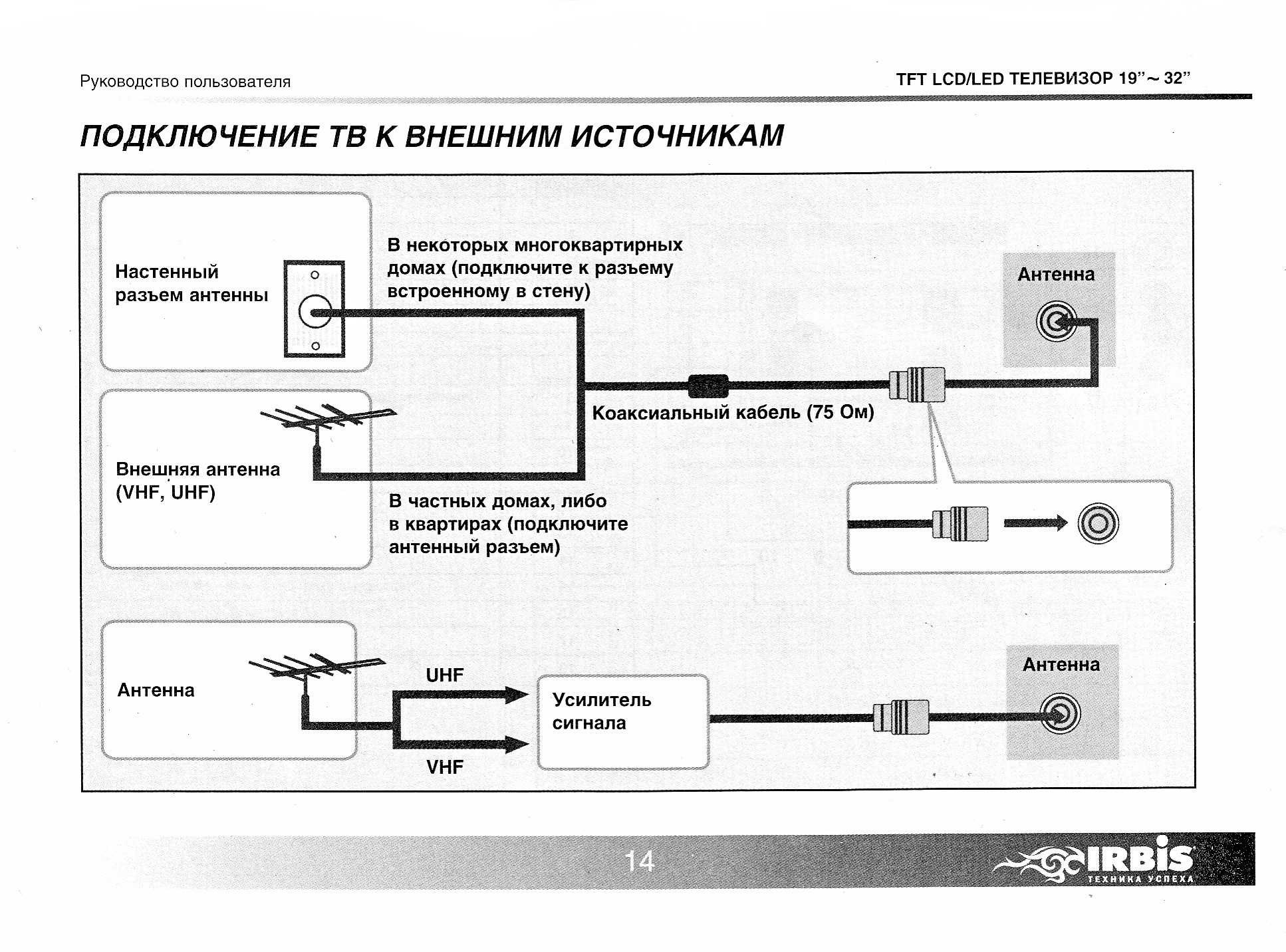 Как подключить и настроить smart tv — инструкция
