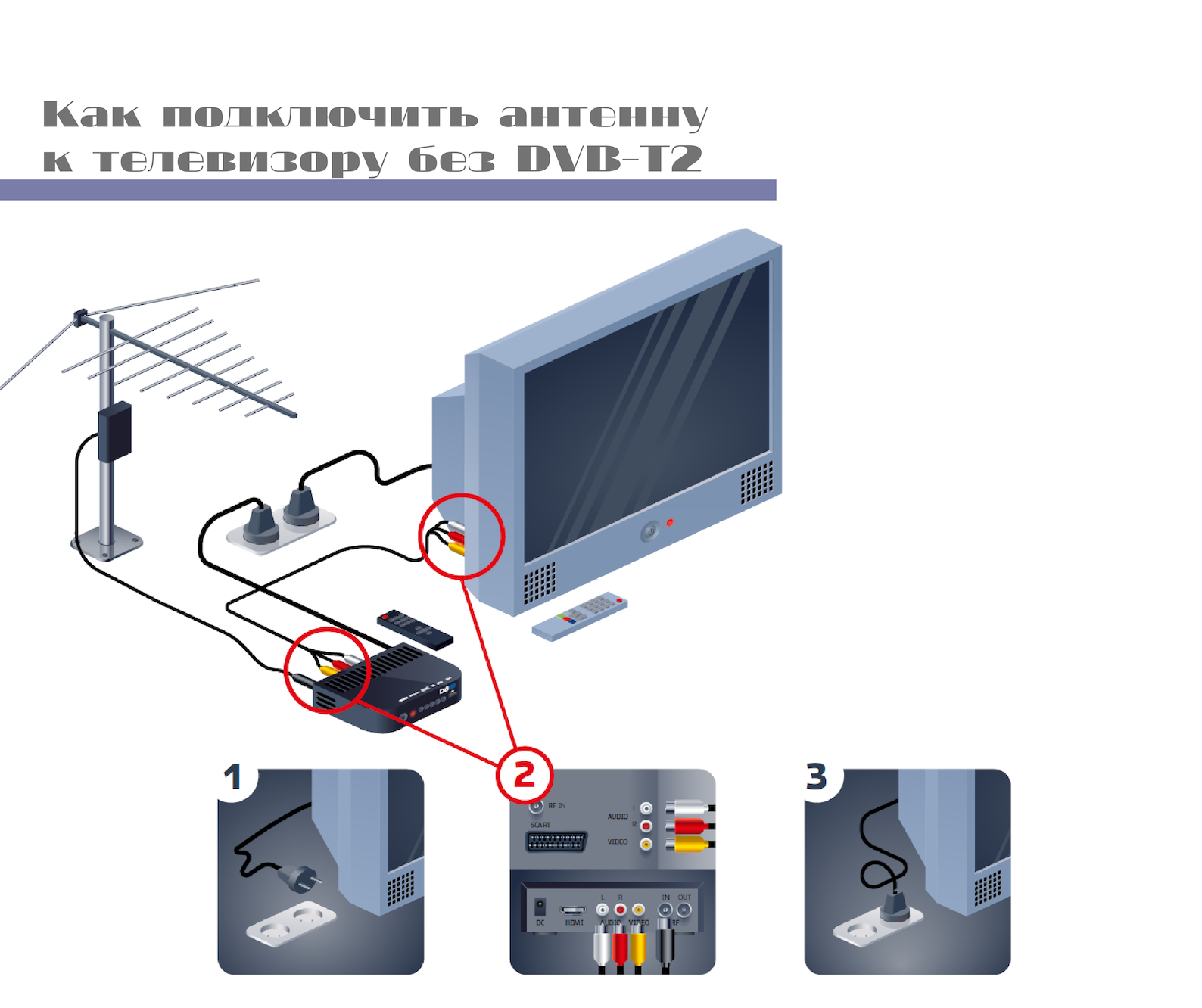 Как подключить домашнюю антенну к телевизору Как подключиться к телевизору стар