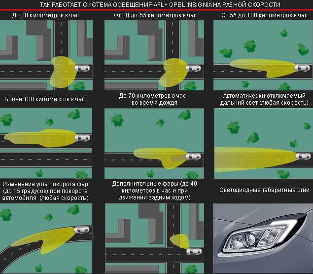 Как правильно настроить фары на volvo s40: подробная инструкция и советы