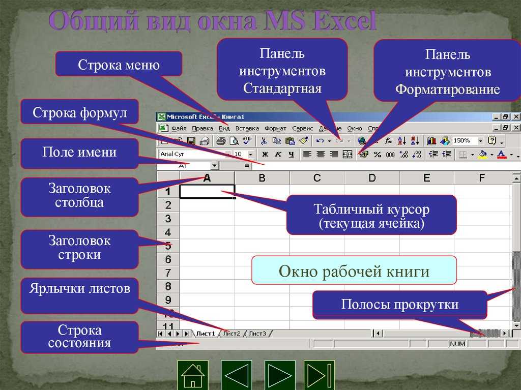 Общие сведения об объектной модели excel