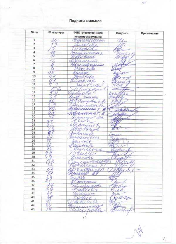 Образец сбора подписей жильцов Сбор подписей: Цены и стоимость: Сбор подписей жильцов многоквартирного дома Сбор подписей в поддержку кандидата Сбор