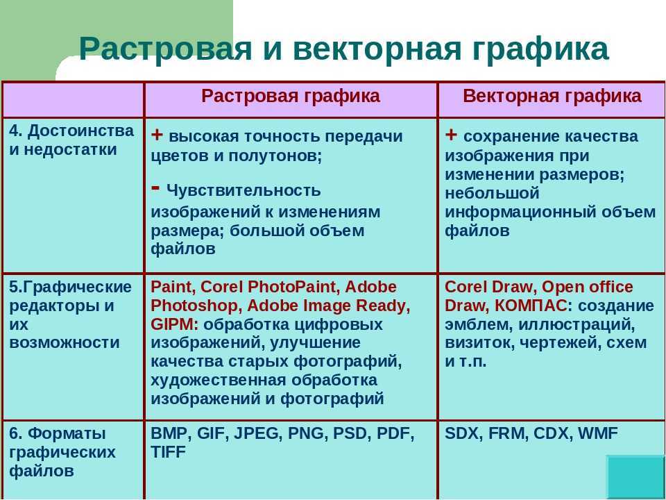 Растровая и векторная графика