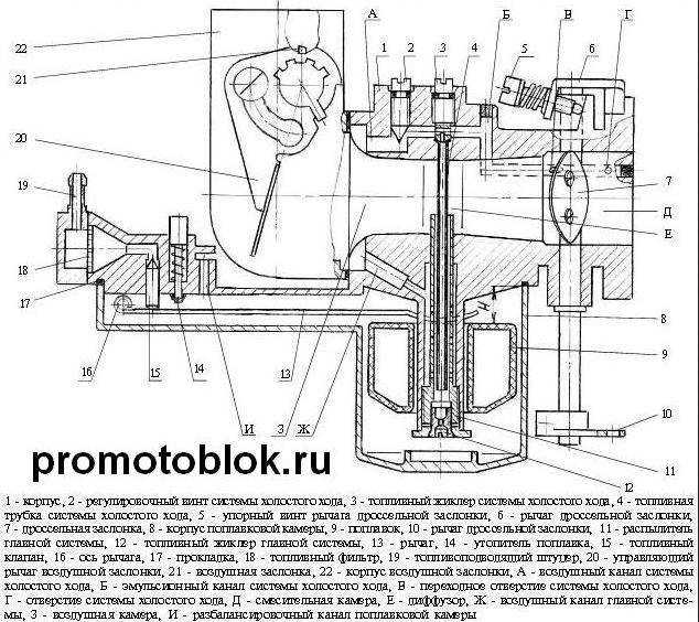 Как настроить газ на мотоблоке нева мб2: подробное руководство