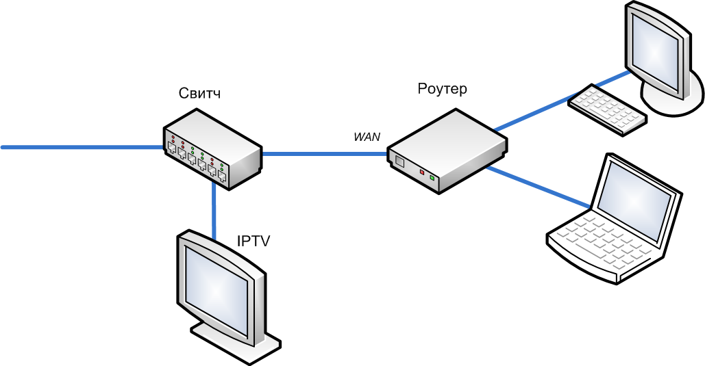 Управление iptv. IPTV схема. IPTV подключение. IPTV как подключить. ИПТВ-206 схема подключения.