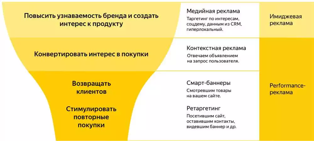 Как переключить яндекс.навигатор на режим пешехода: подробная инструкция - автомеханика