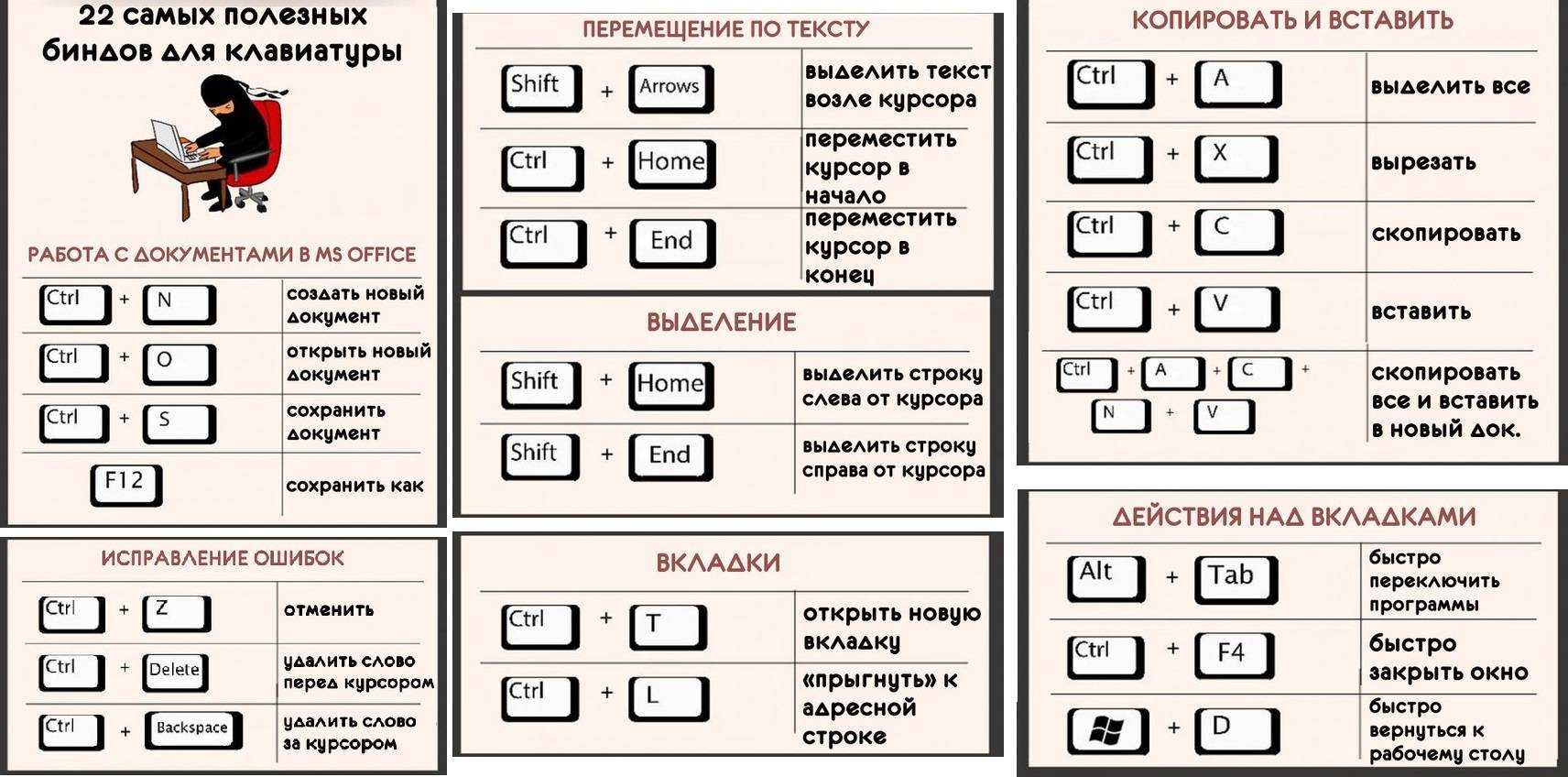 How to auto-type anything you want by pressing a key